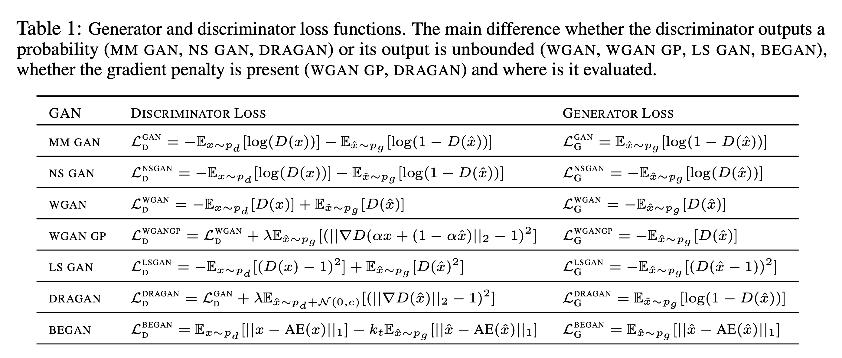 7 Generative Adversarial Networks The Mathematical Engineering Of Deep Learning